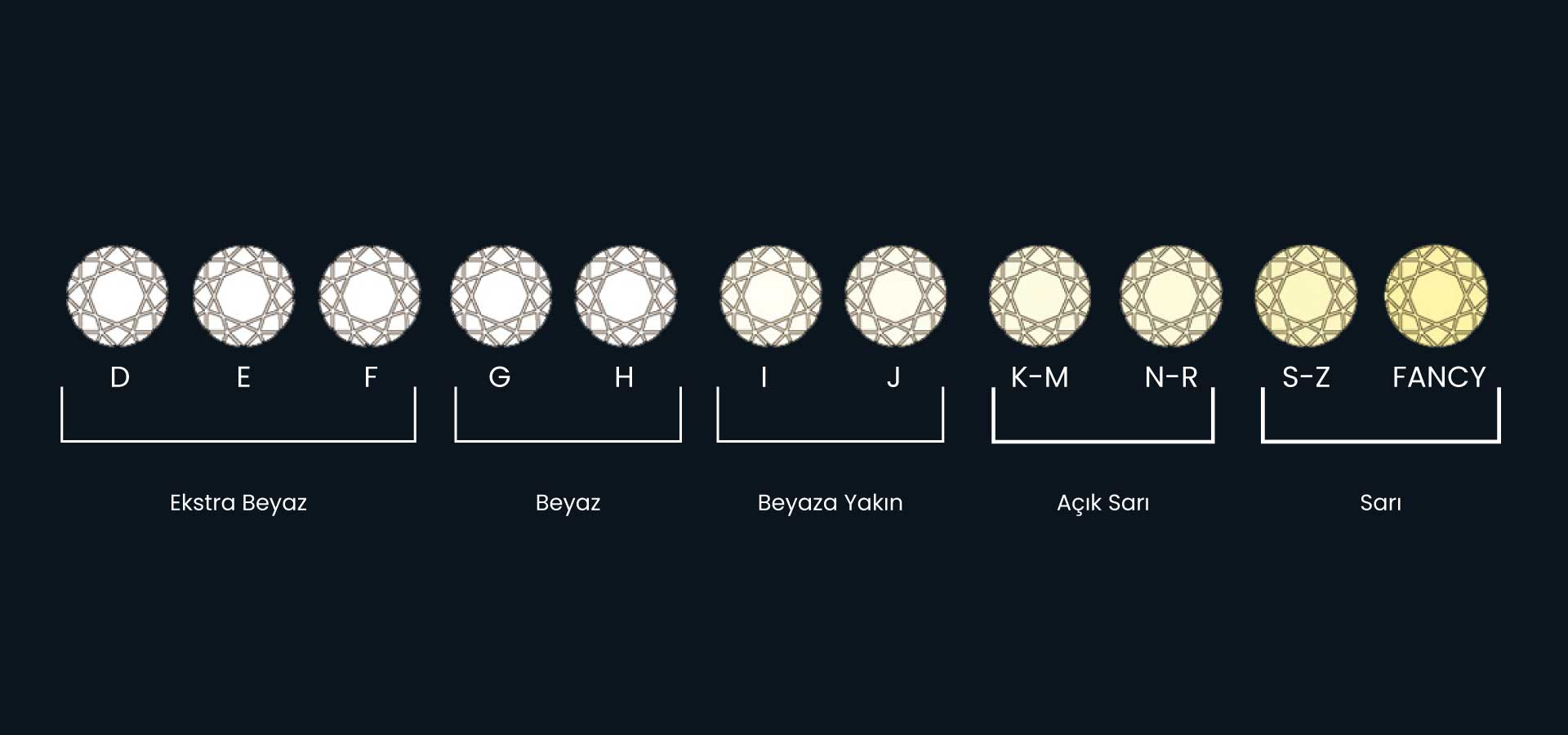 Pırlanta Renk Skalası
